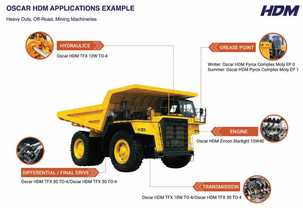 Environmental and Energy Efficiency Benefits of PAG-Based Lubricants